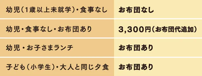 お子さまの寝具について