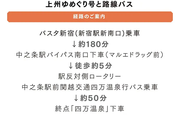 上州ゆめぐり号と路線バス